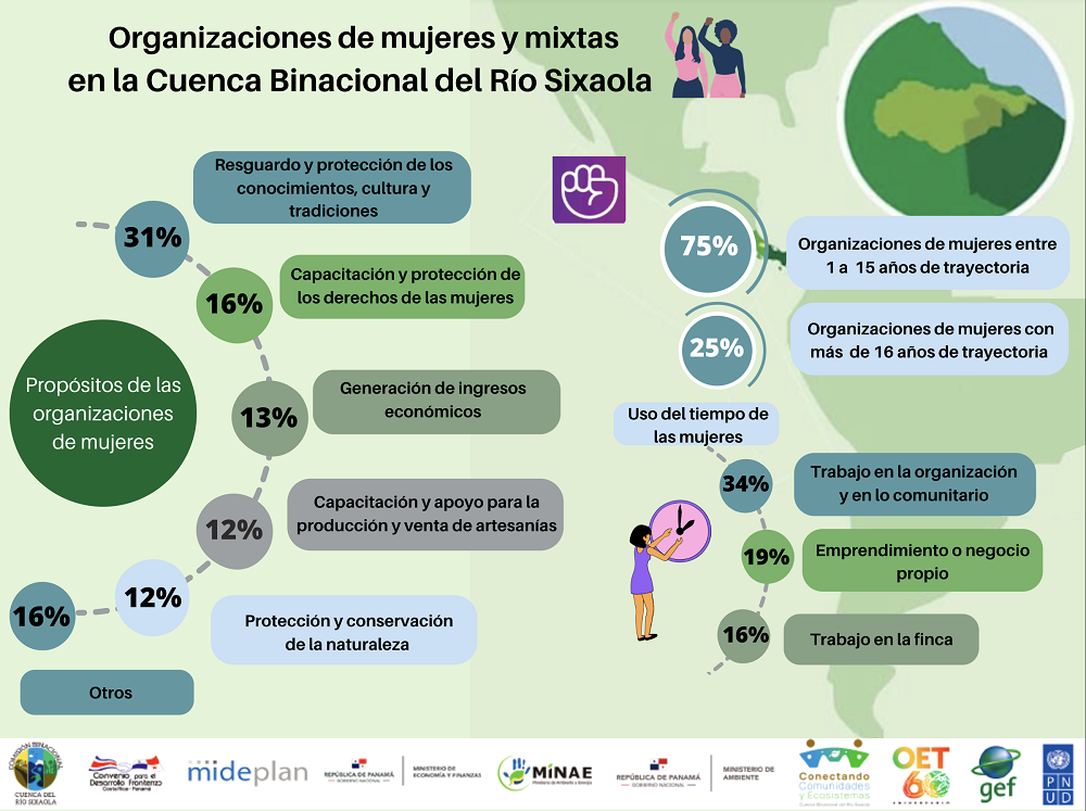 Participación 2