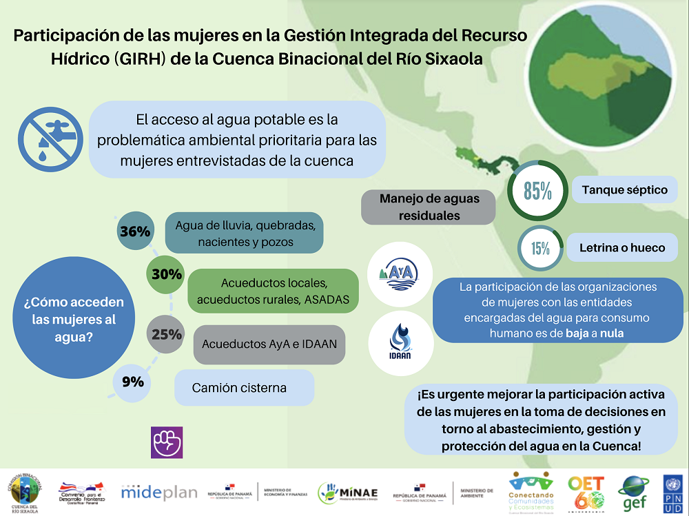 Participación 3