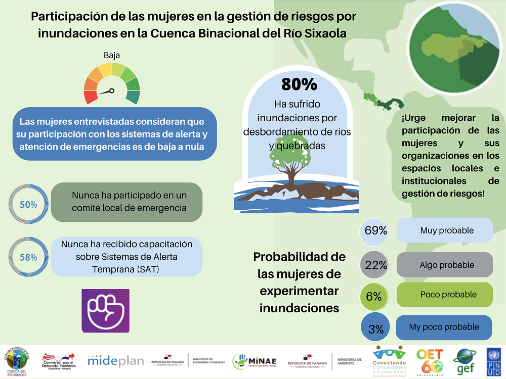 Participación 5